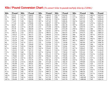 191 lbs to kg|Convert 191 pounds to kilograms, grams, ounces, stone, tons,。